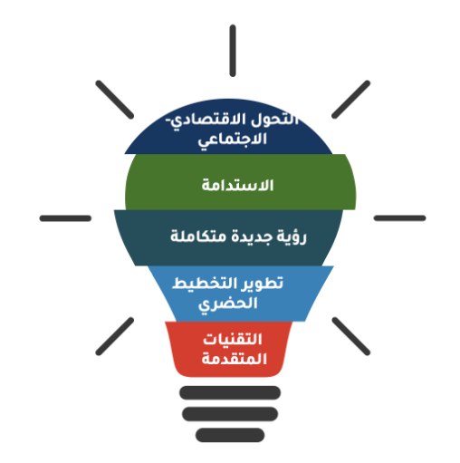 التحول الرقمي في التنمية العمرانية